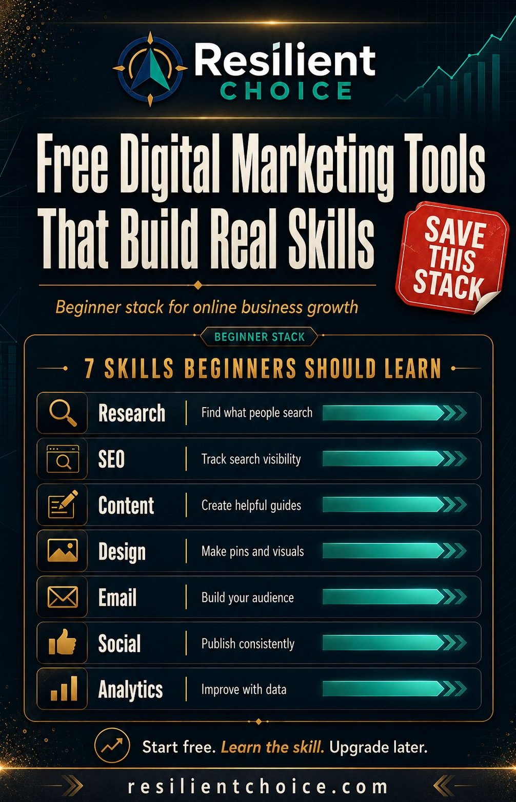 Pinterest infographic showing free digital marketing tools that help beginners build real skills in research, SEO, content, design, email, social media and analytics.