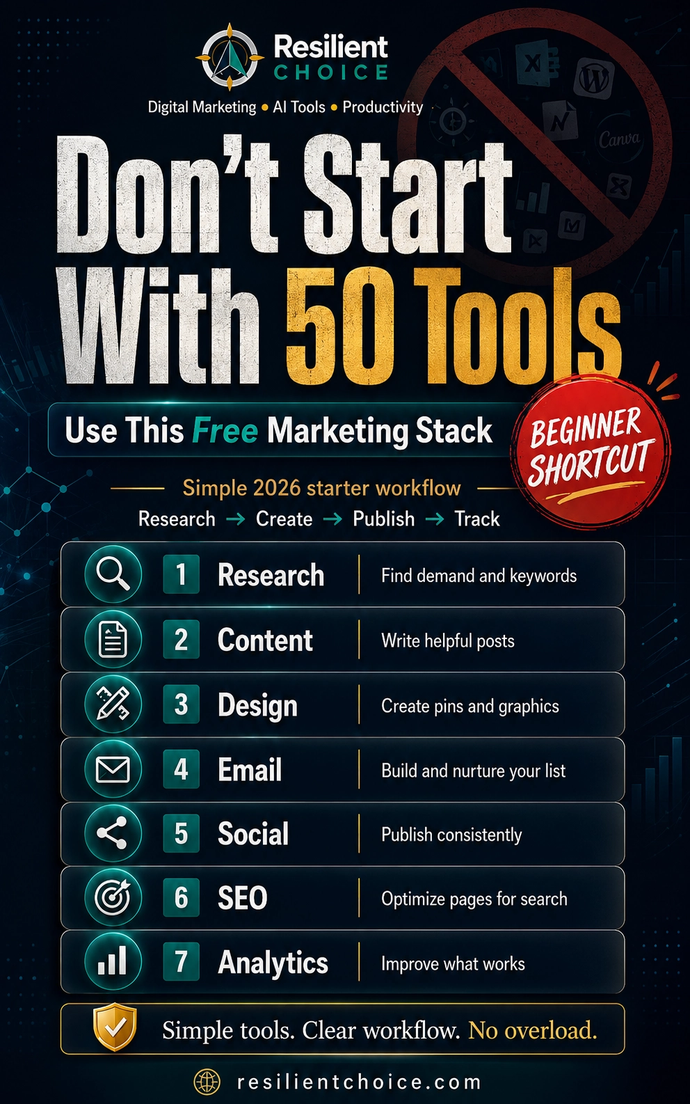 Pinterest infographic warning beginners not to start digital marketing with 50 tools