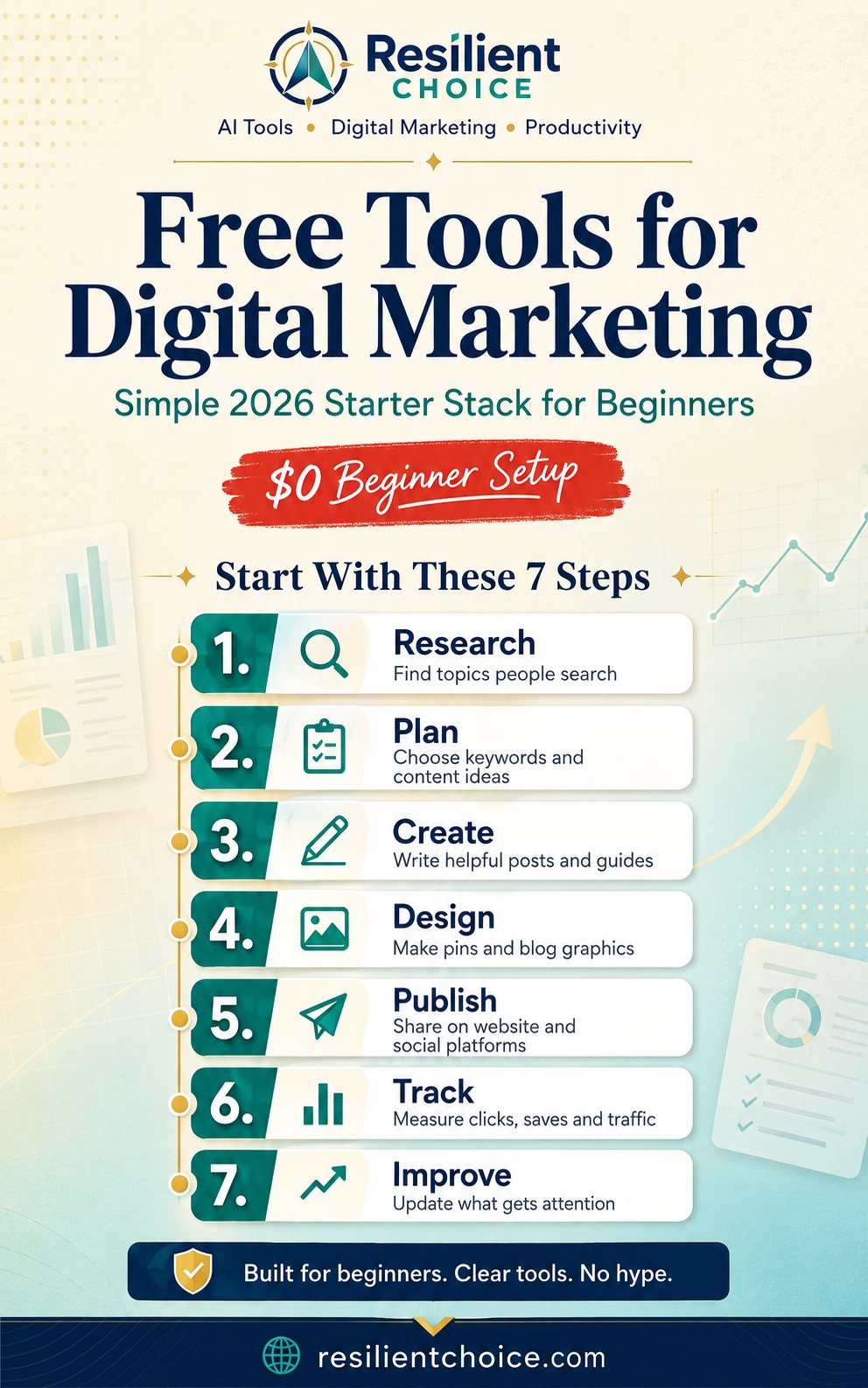 Pinterest infographic showing free tools for digital marketing beginners in a simple 2026 starter stack